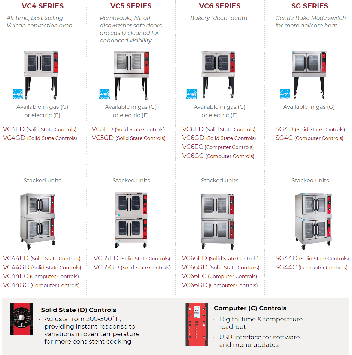 Convection Full Size Breakdown.png